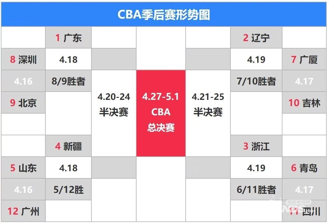 333体育官网青岛男篮稳居CBA前八 主帅刘维伟：成绩超预期 全力冲击季后赛