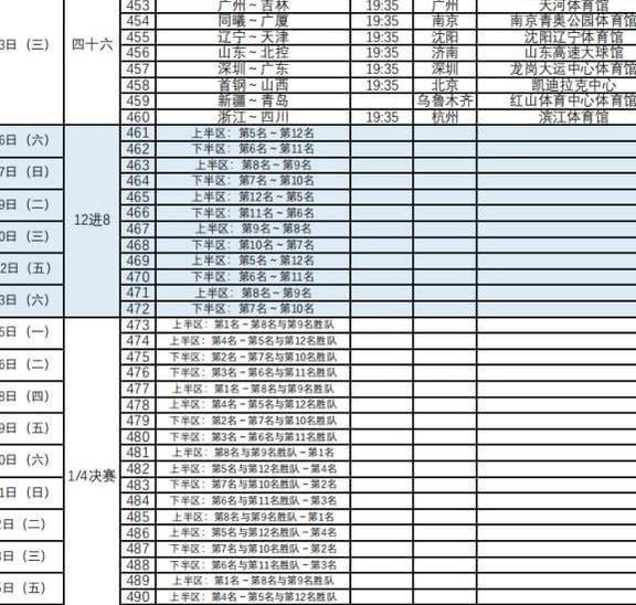 333体育CBA新赛季赛程出炉