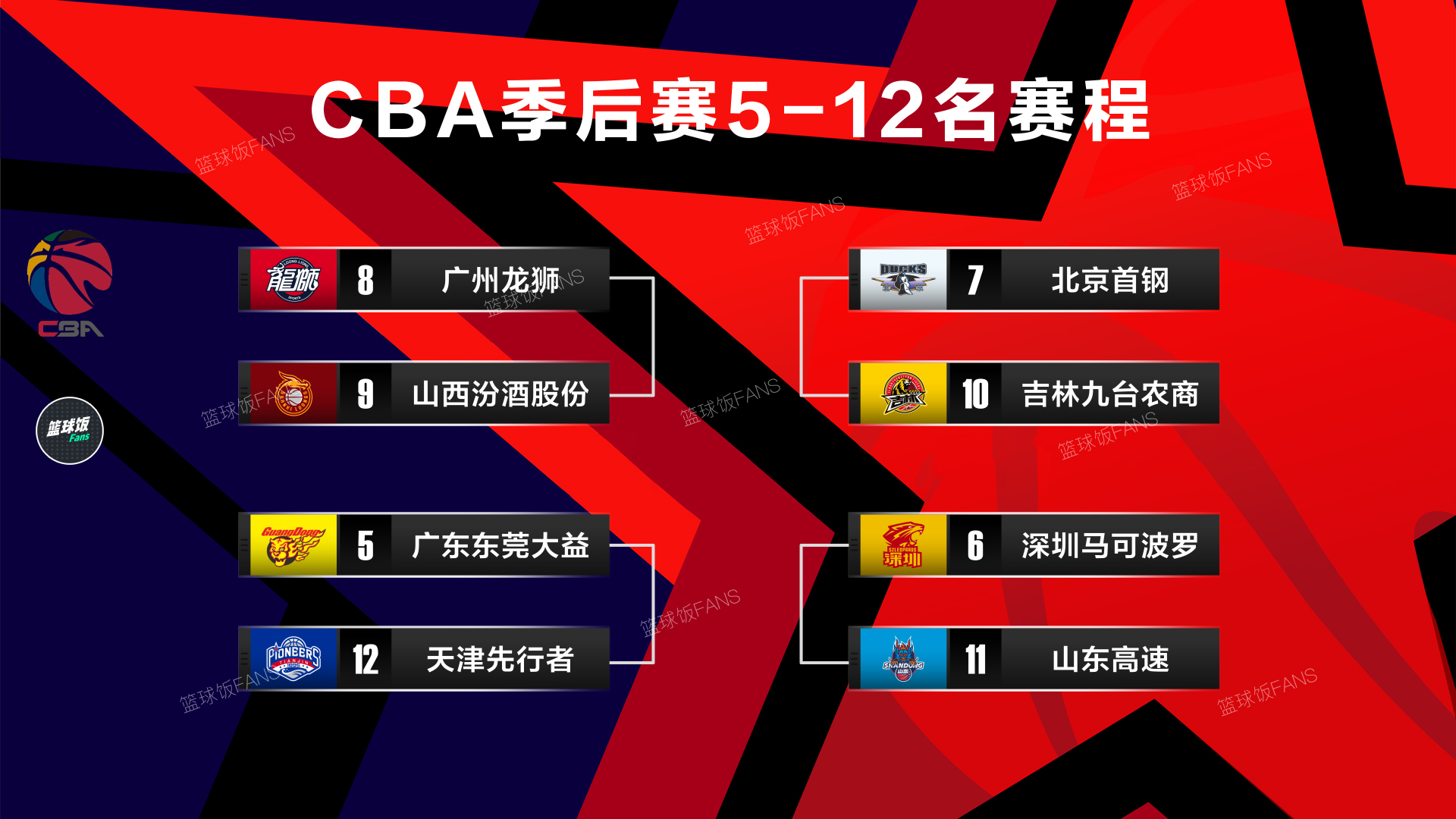 cba2019-2020新赛季赛程分组场次 cba男篮完整赛程时间安排表