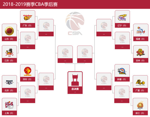 CBA公布新赛季第一阶段赛程