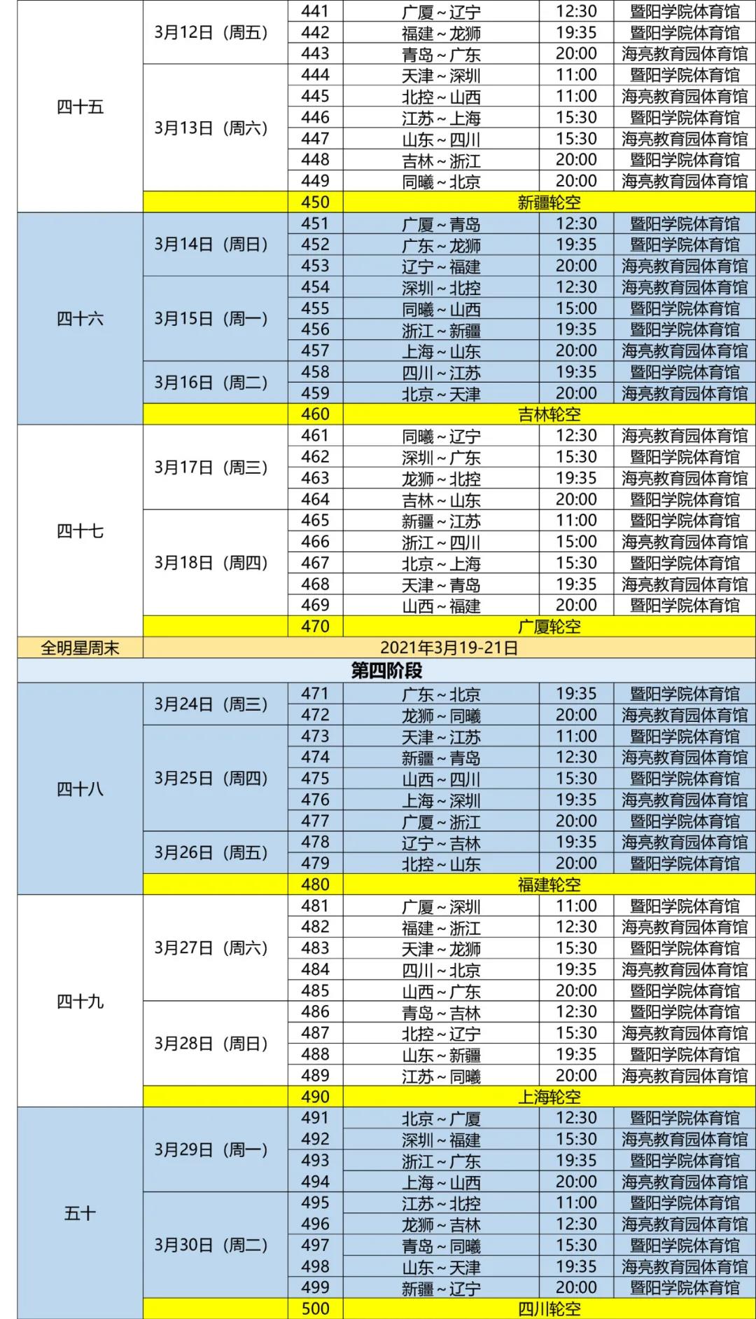 333体育官网五天五赛！CBA夏季联赛裕民站赛程公布：首战8月23日15点30开打